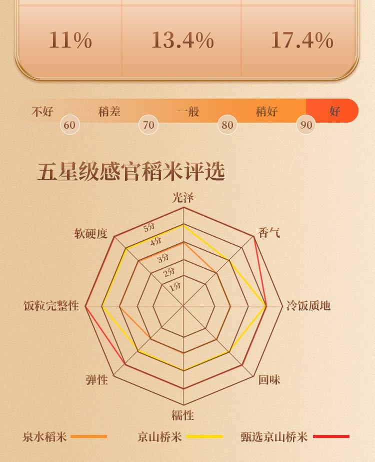 甄选京山桥米2#_10