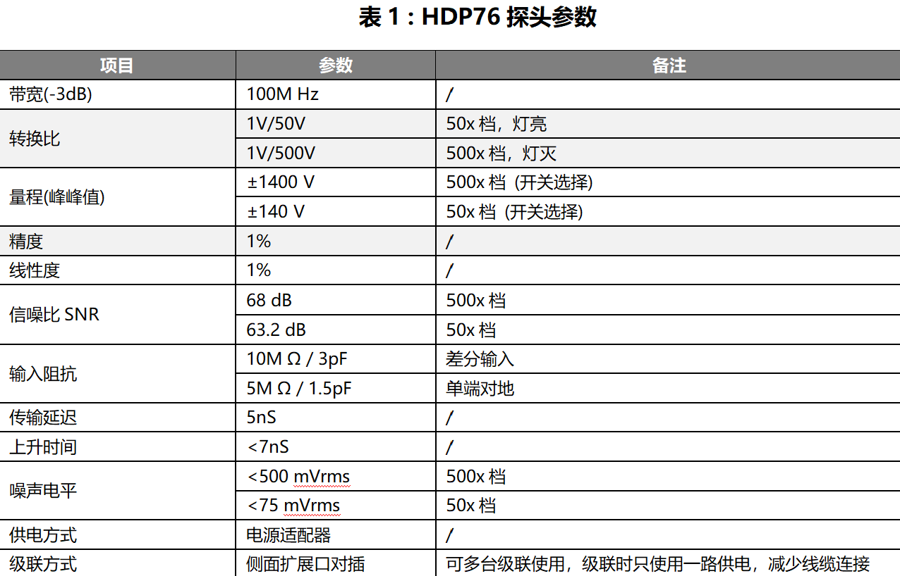 高压差分探头HDP76