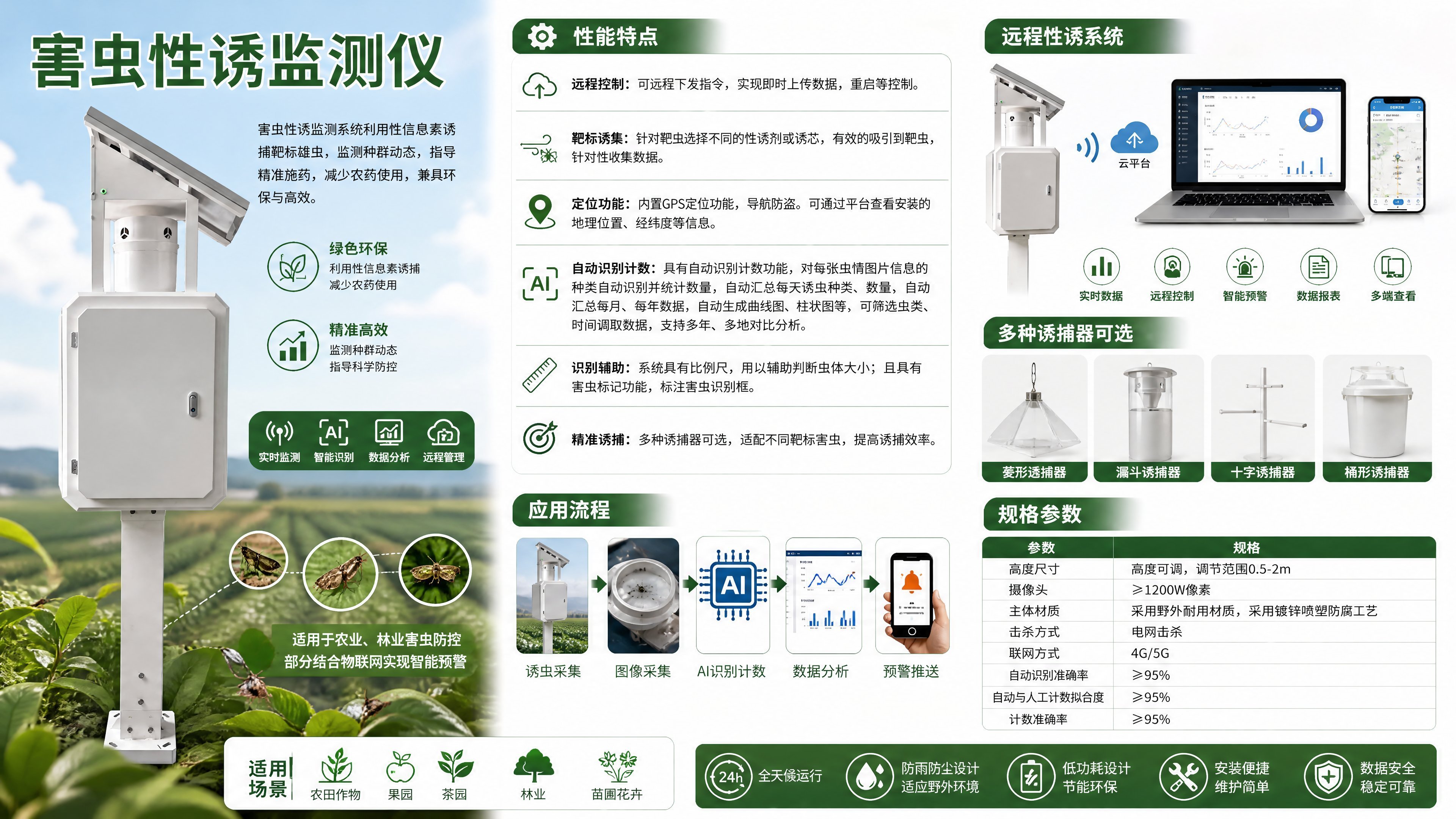 害虫性诱监测仪｜AI 自动识别计数 性信息素精准诱捕 智能虫情预警设备