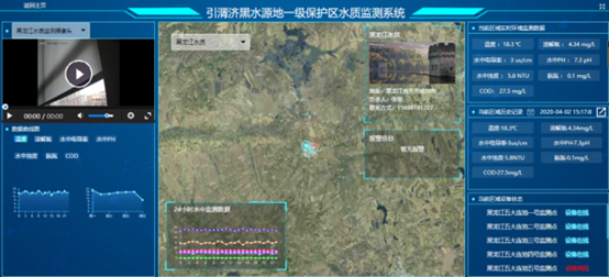 在线水质监测云平台