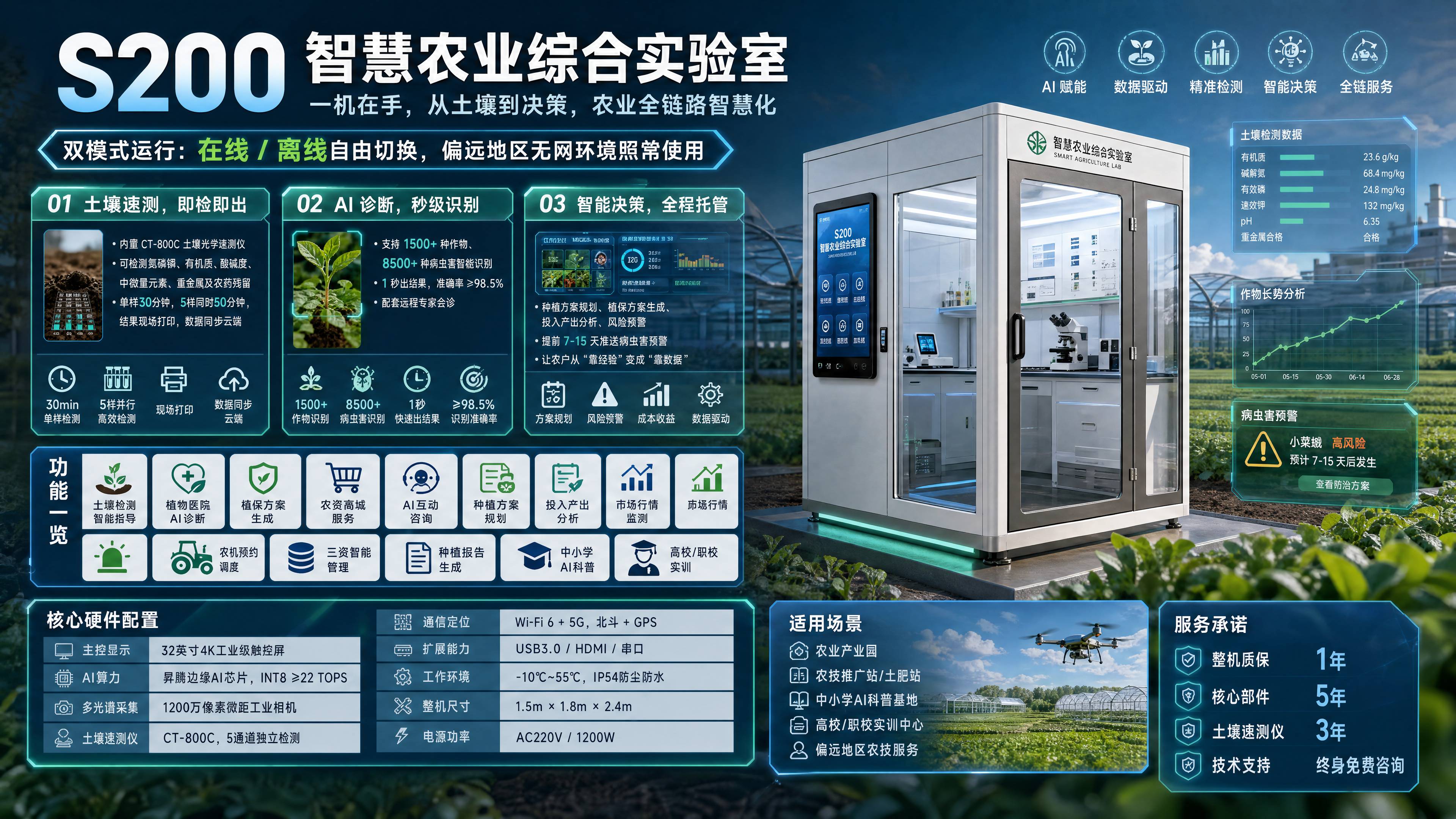 智慧农业物联网监测实验室 实现土壤与作物精准检测
