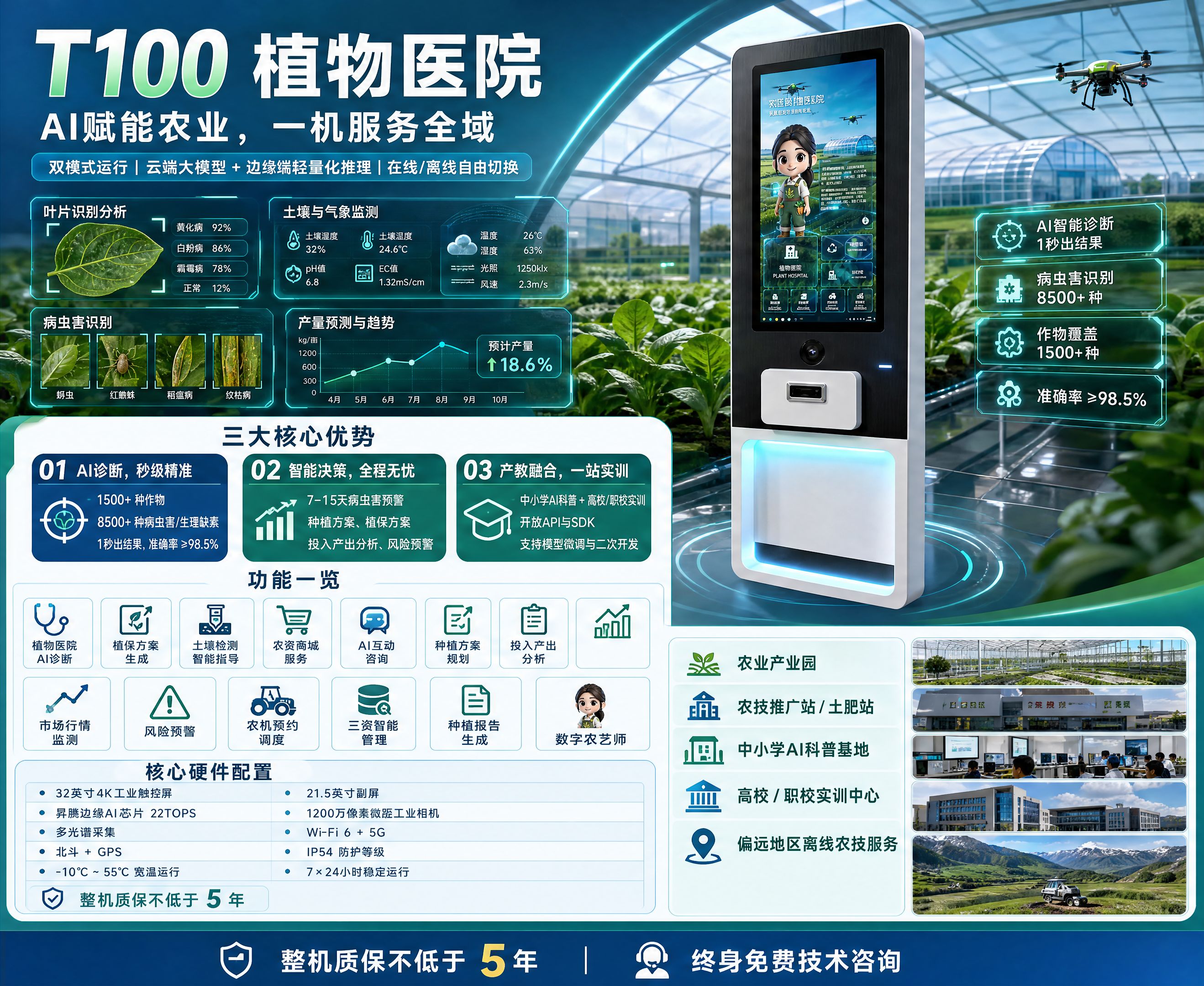 智慧农业智能终端 双线推理病虫害诊断