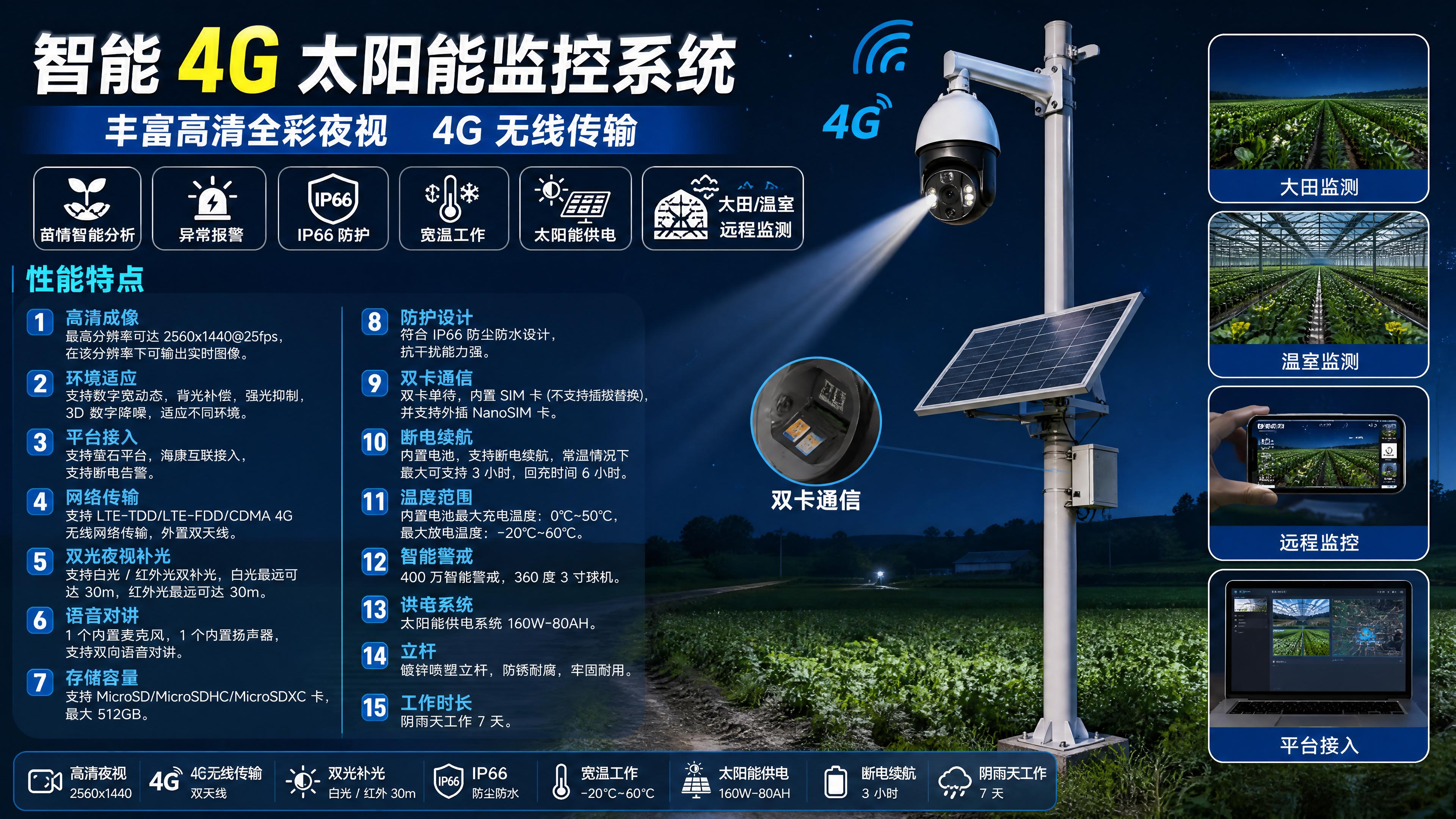400万高清夜视智能苗情监测站 4G无线远程农田作物监测设备