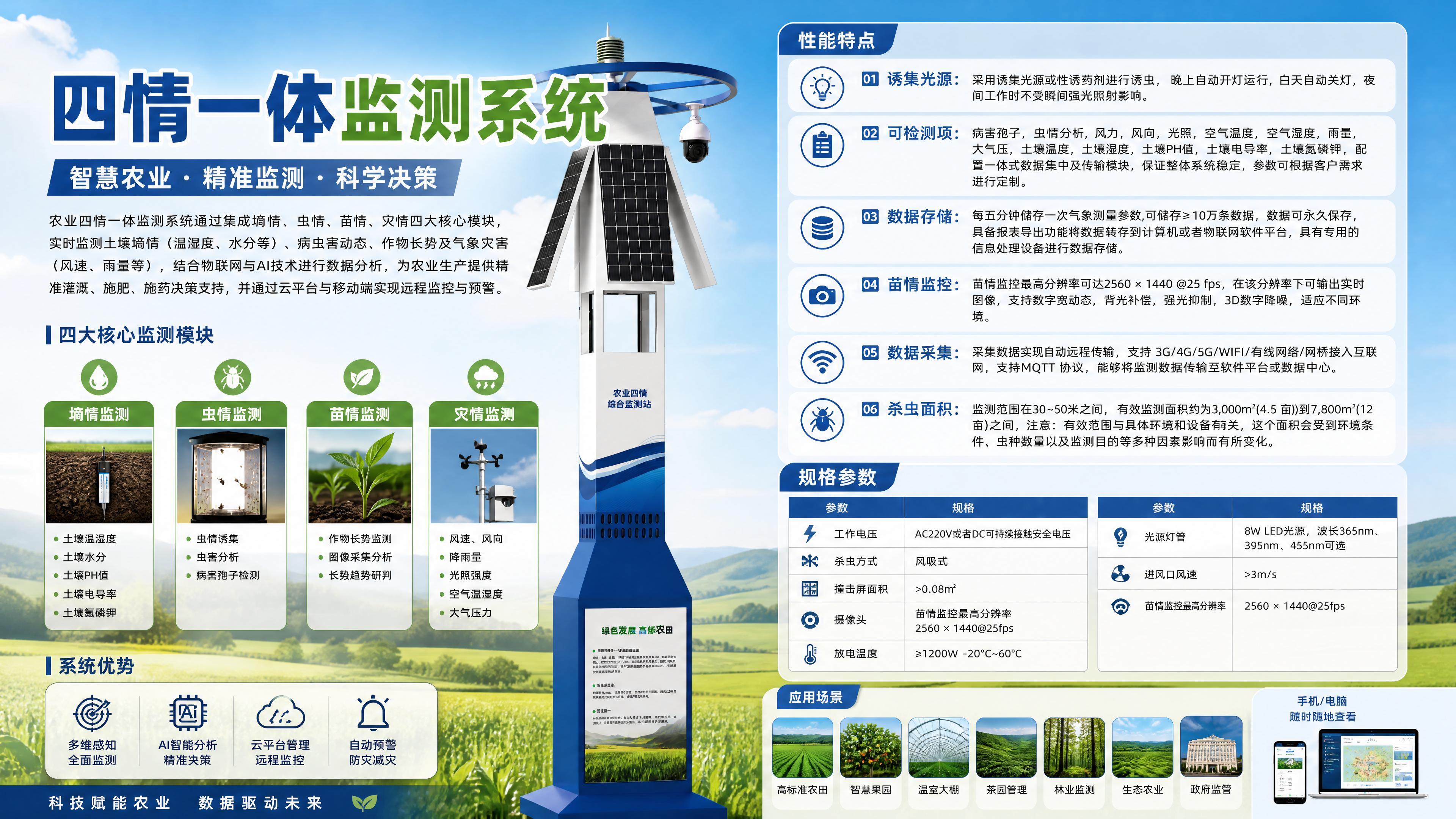 四情一体智能监测系统_物联网AI全自动农田墒情虫情苗情灾情监测设备