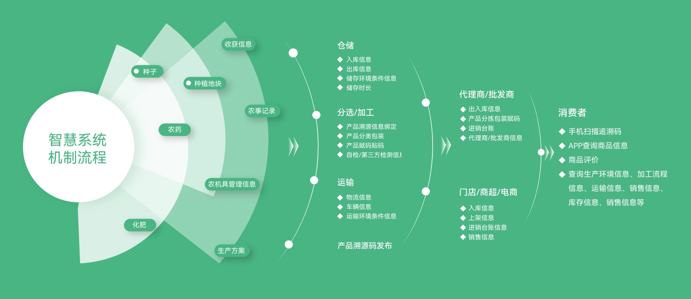 众禾智慧科技专注智慧农业物联网领域，提供虫情测报、病害监测、环境监测等全系列硬件设备及云平台解决方案。自主研发，厂家直销，支持招投标定制，助力农业数字化升级。案例覆盖山东、广东、江西等地，打造高效可持续的未来农业。