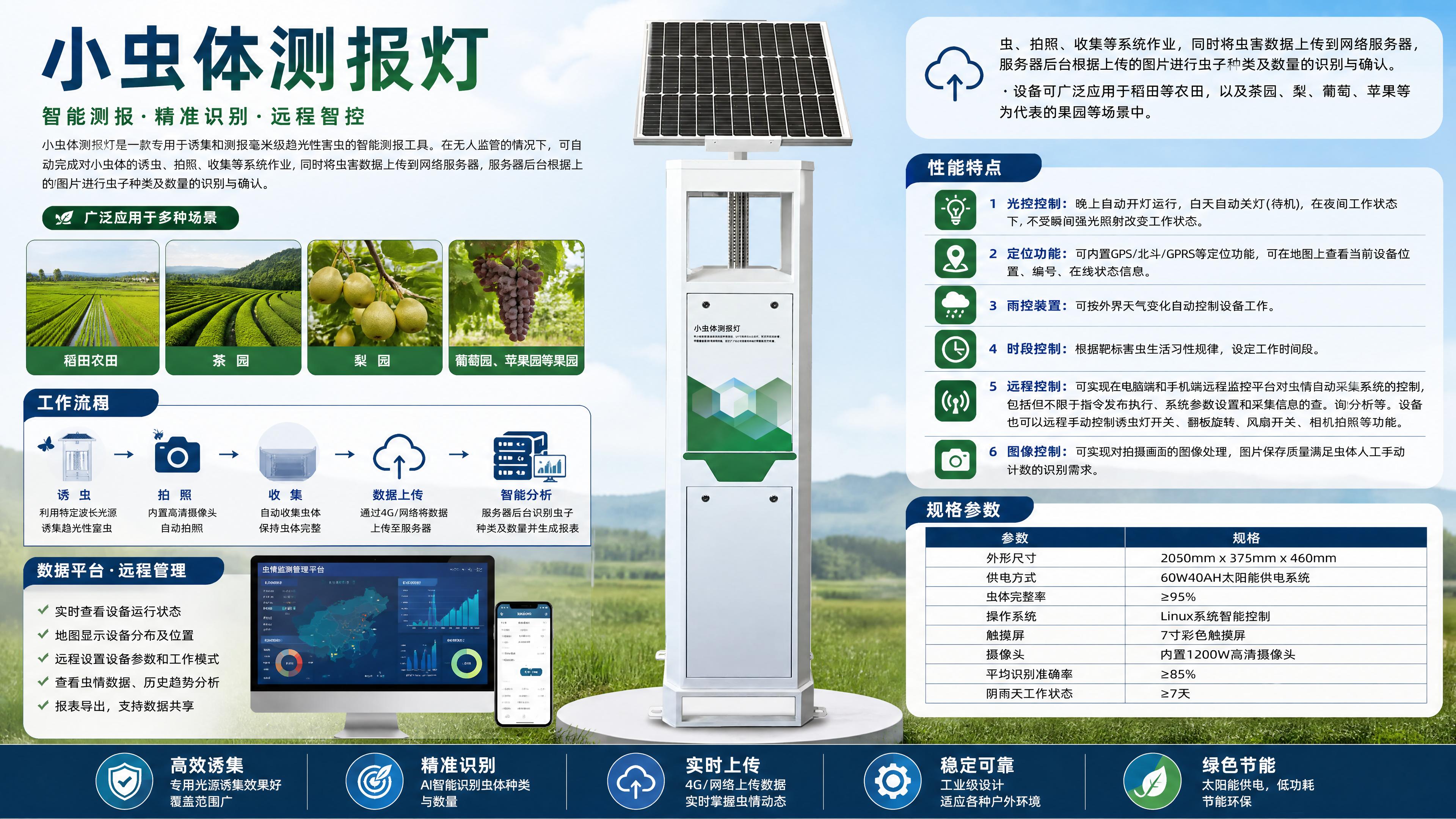 小虫体测报灯｜微小型害虫智能测报 太阳能供电 AI 识别远程监测设备