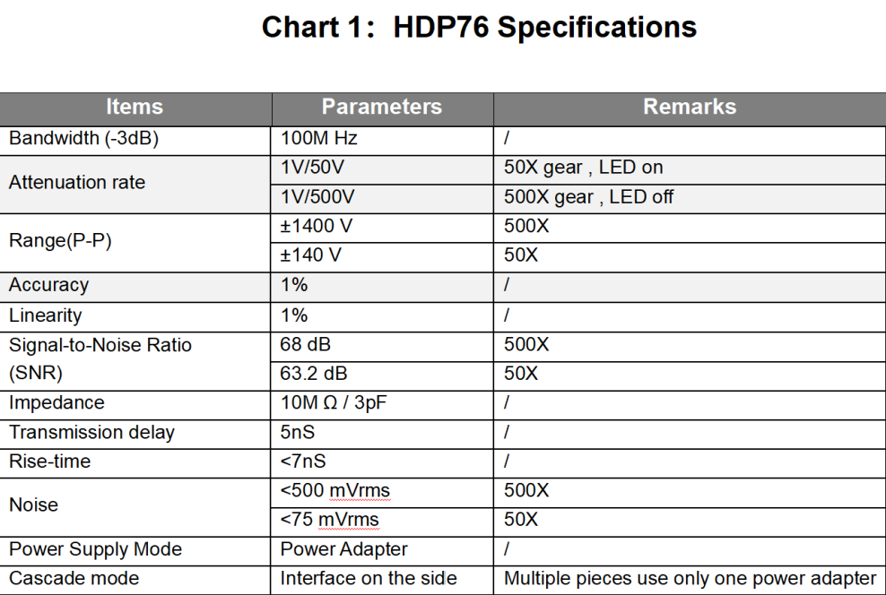 High Voltage Differential Probe HDP76