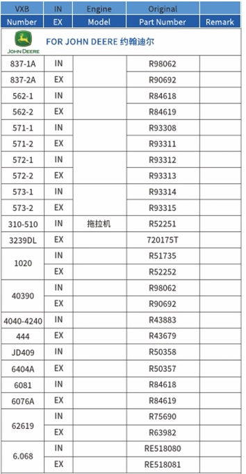 约翰迪尔