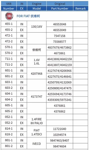 优维柯
