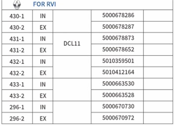 FOR RVI