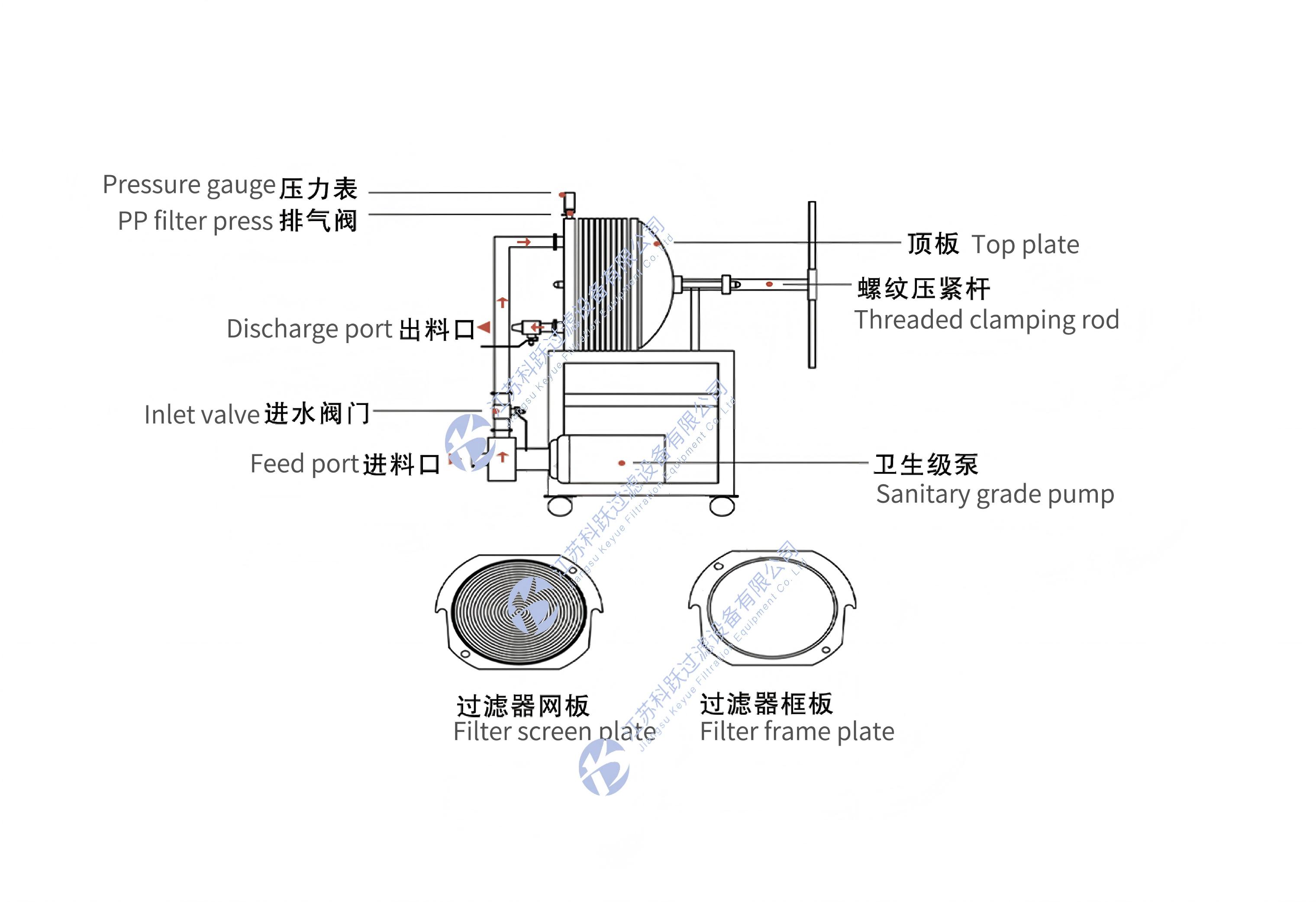 KYP不锈钢板框压滤器