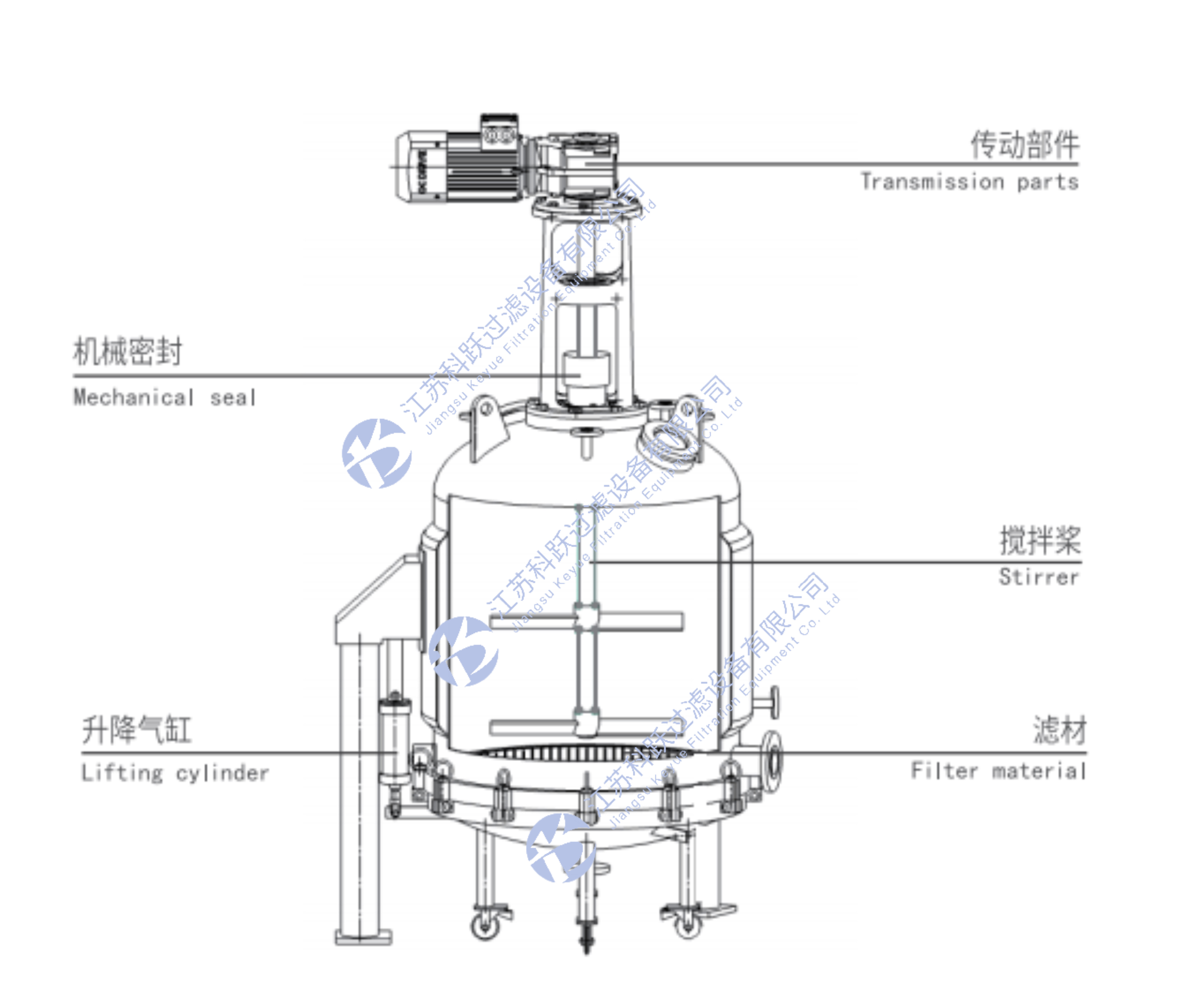 KYCS二合一水洗釜