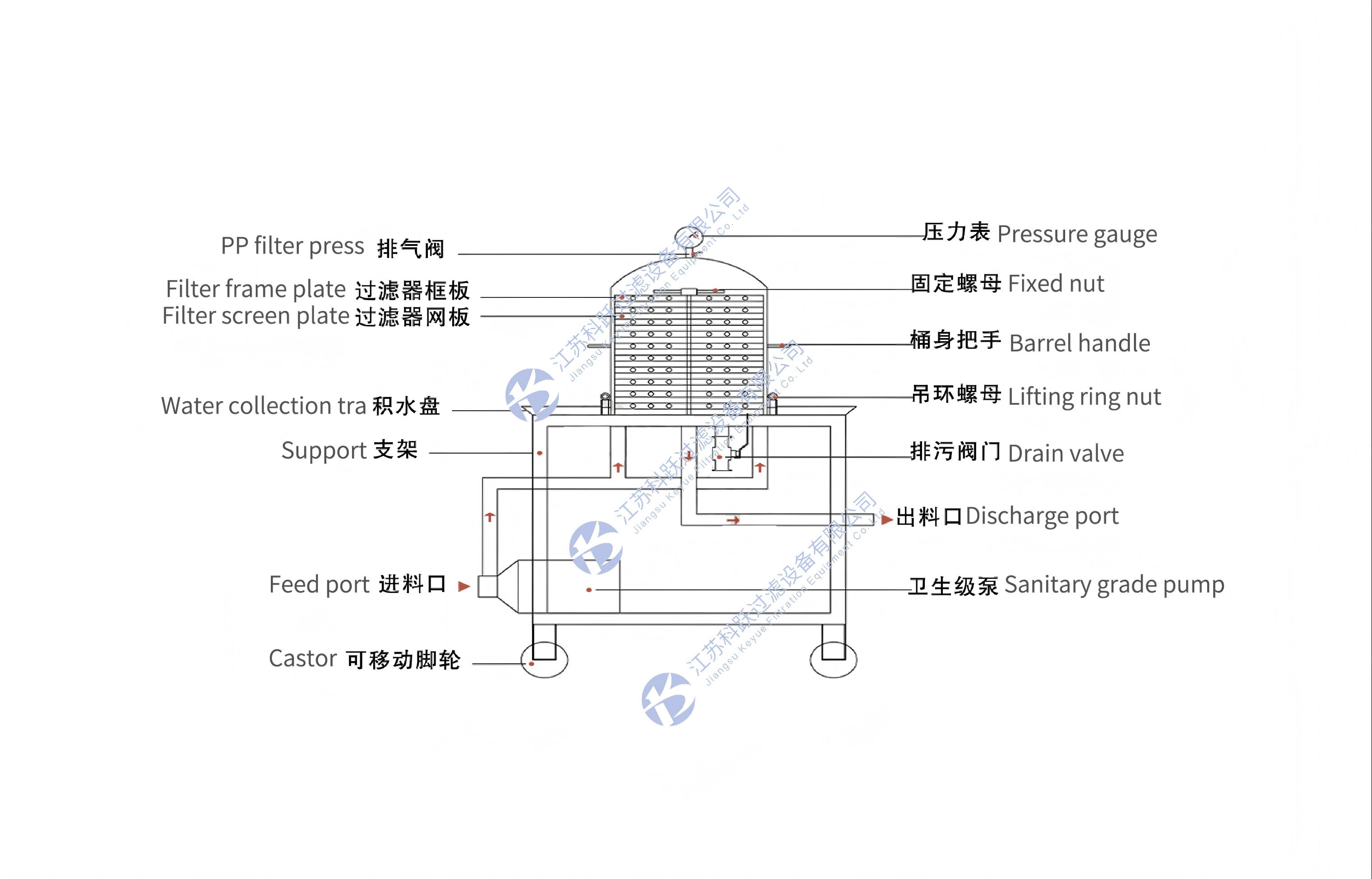 KYN层叠式过滤器