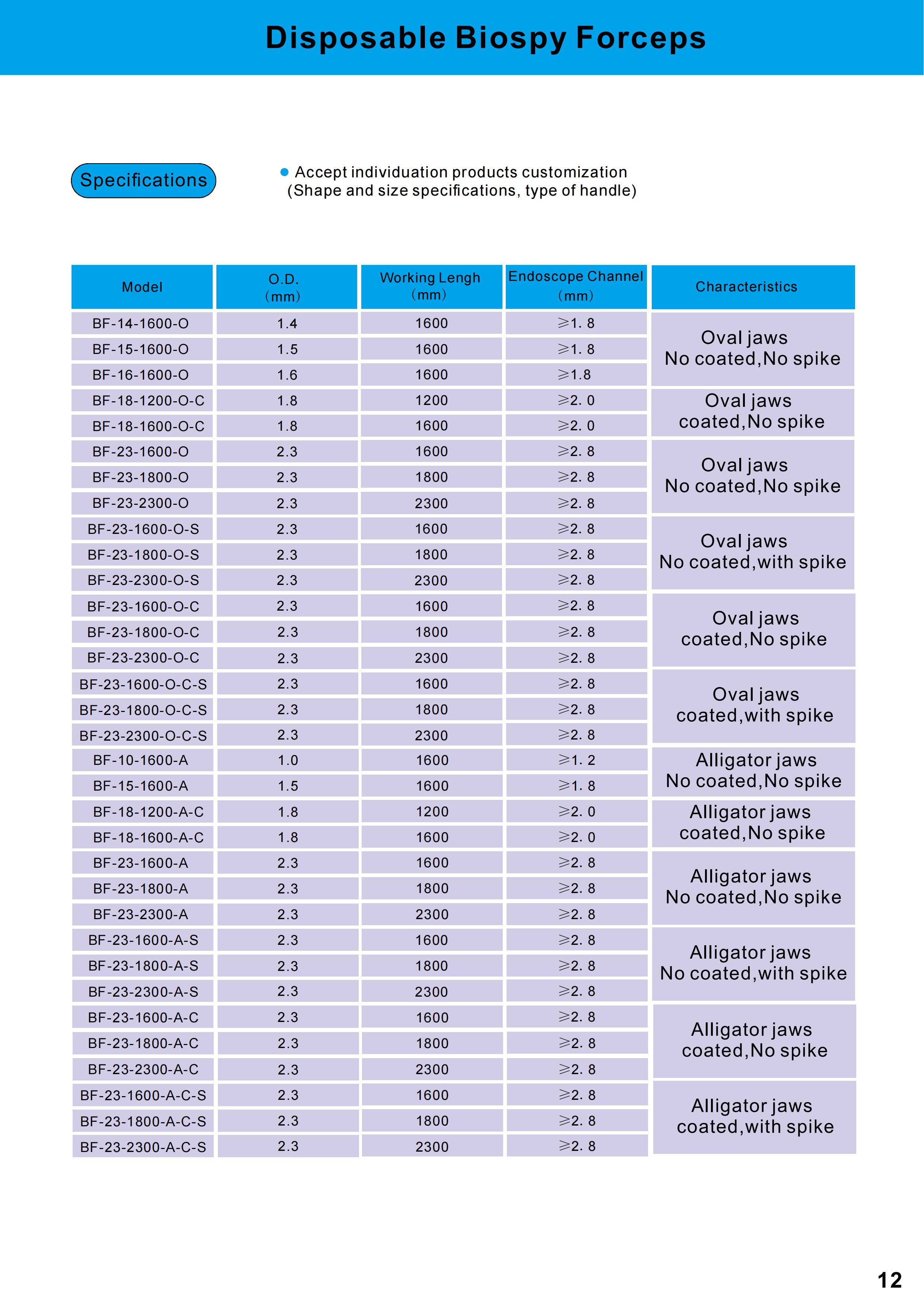 BH-Medical（ Endoscopic_Accessories_Product_Catalog）20250802_14