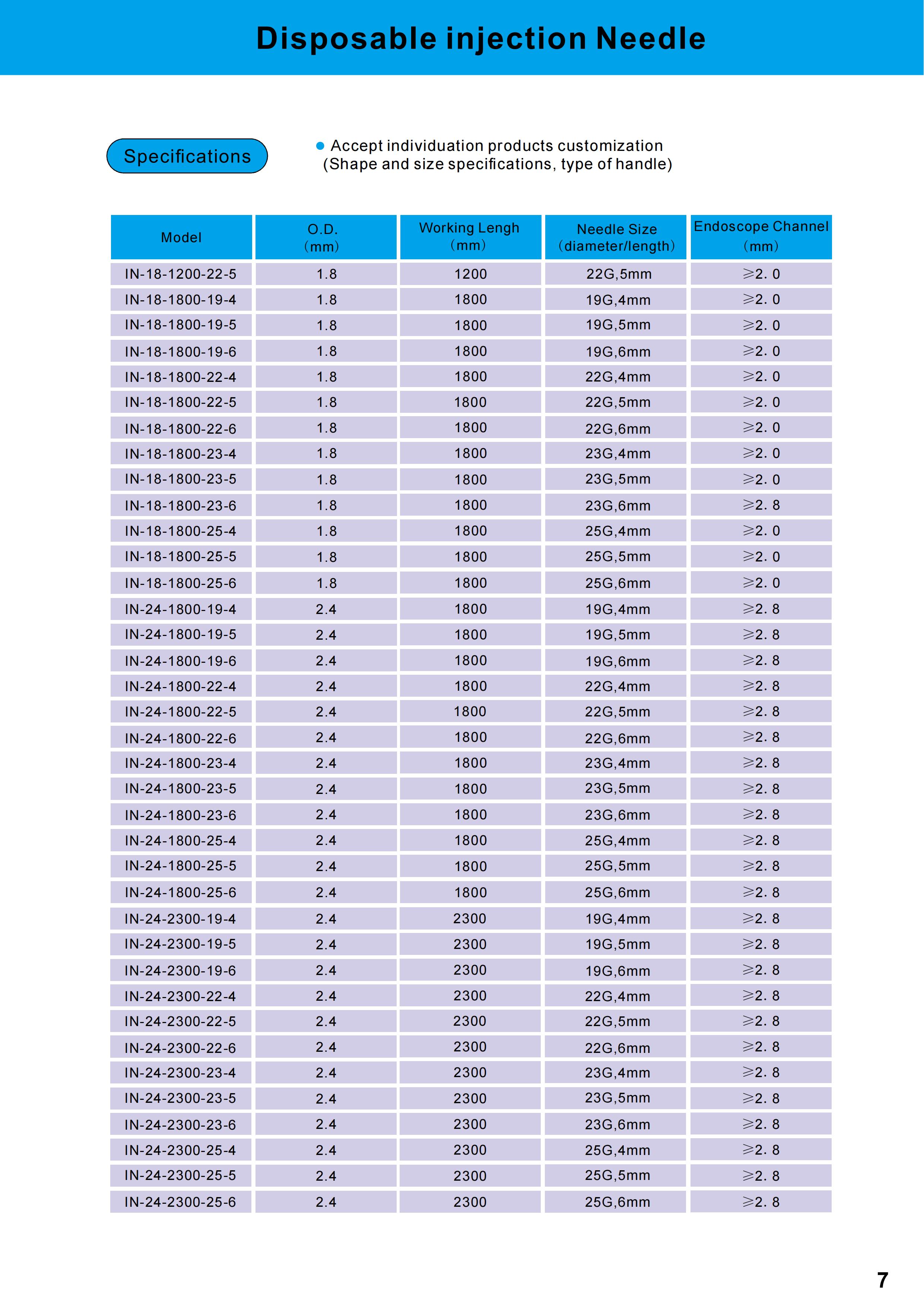 BH-Medical（ Endoscopic_Accessories_Product_Catalog）20250802_09