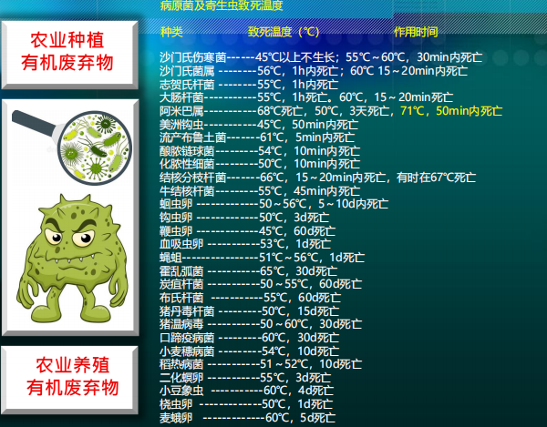 连续无害化处理机