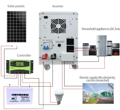 Solar system S8000W-OFF