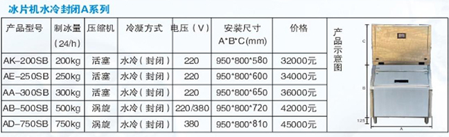 冰片机水冷封闭A系列