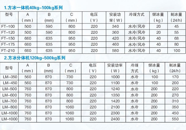 Square ice machine 40kg-500kg