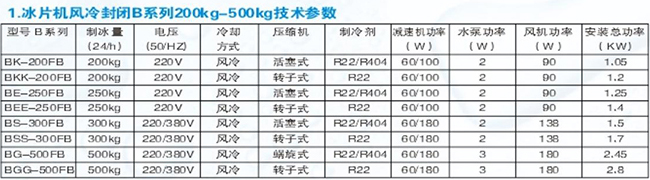 Ice Hockey Machine Air cooled Closed B Series 200kg-750kg