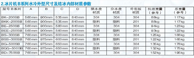 Ice flake machine water-cooled closed B series 200kg-750kg