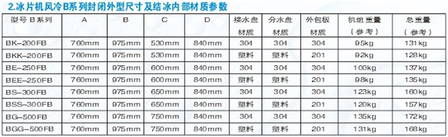 Ice Hockey Machine Air cooled Closed B Series 200kg-750kg