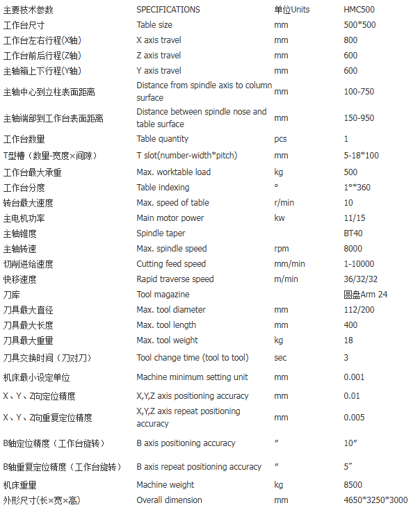 b609c5d96939ae712a1d54400dd9bb08