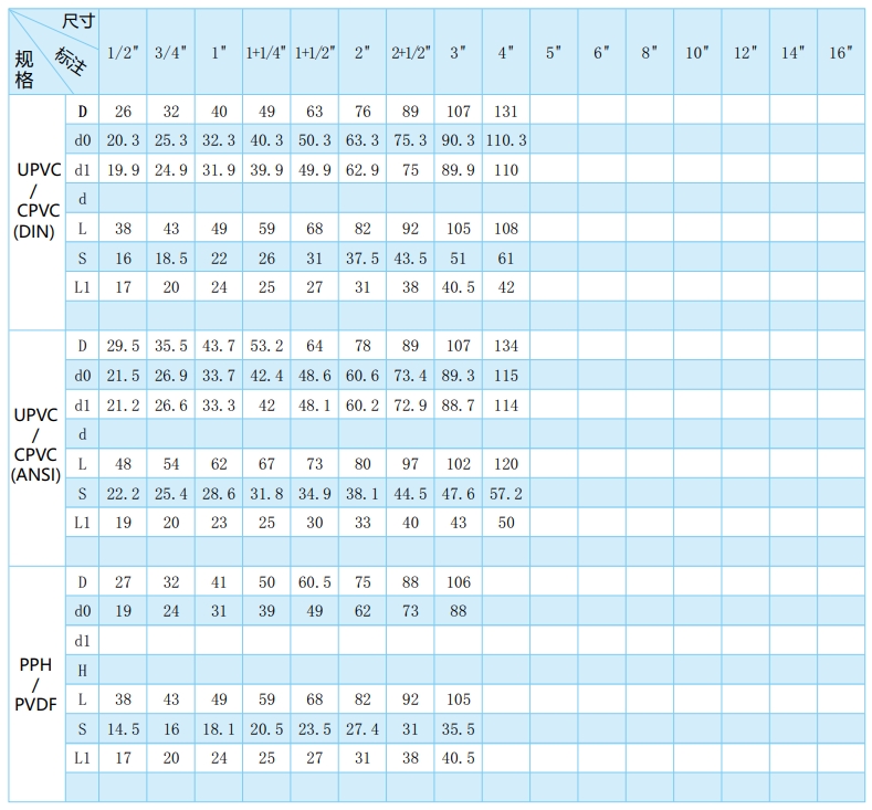 内（外）丝直接头