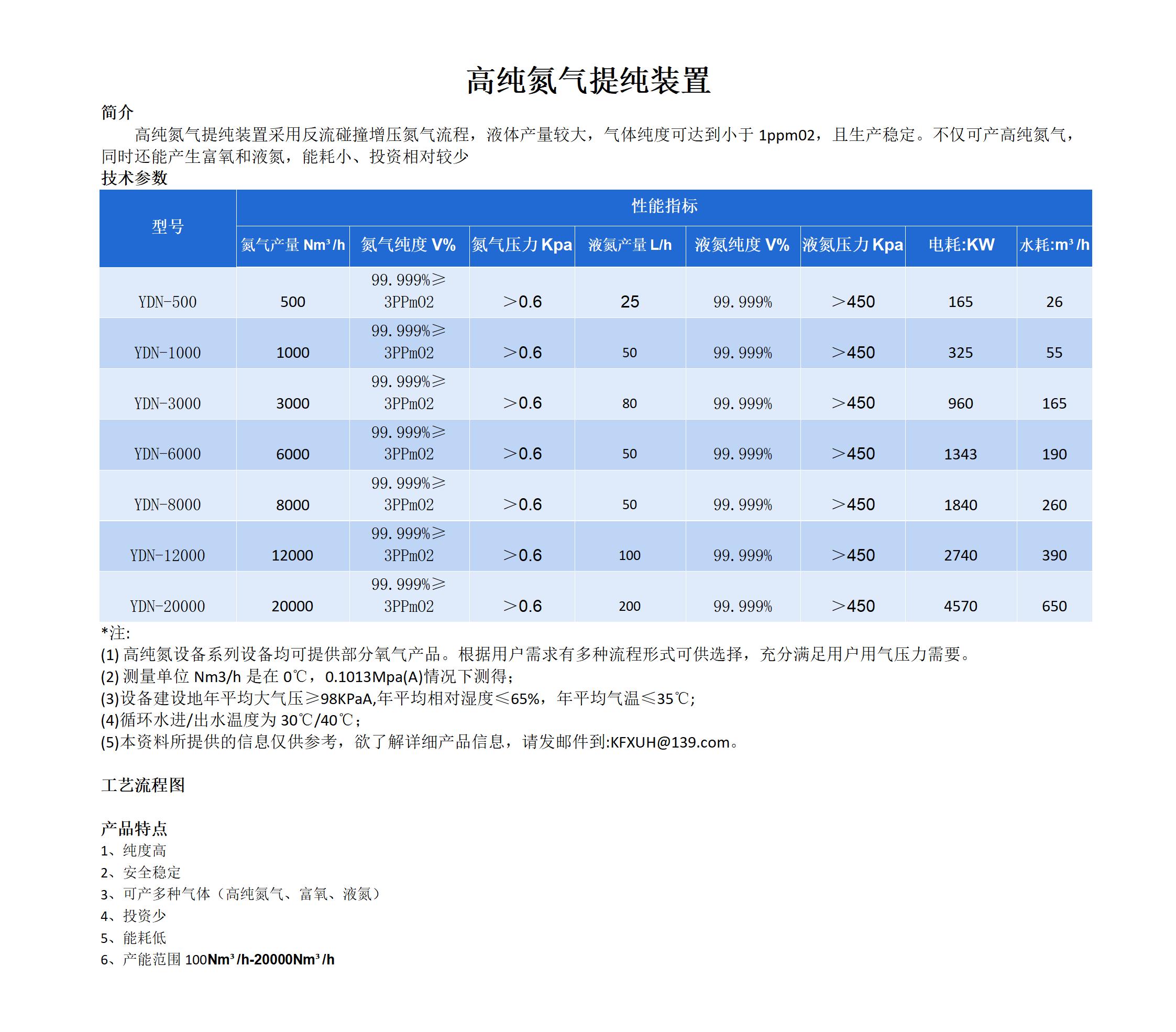 高纯氮气提纯装置_01