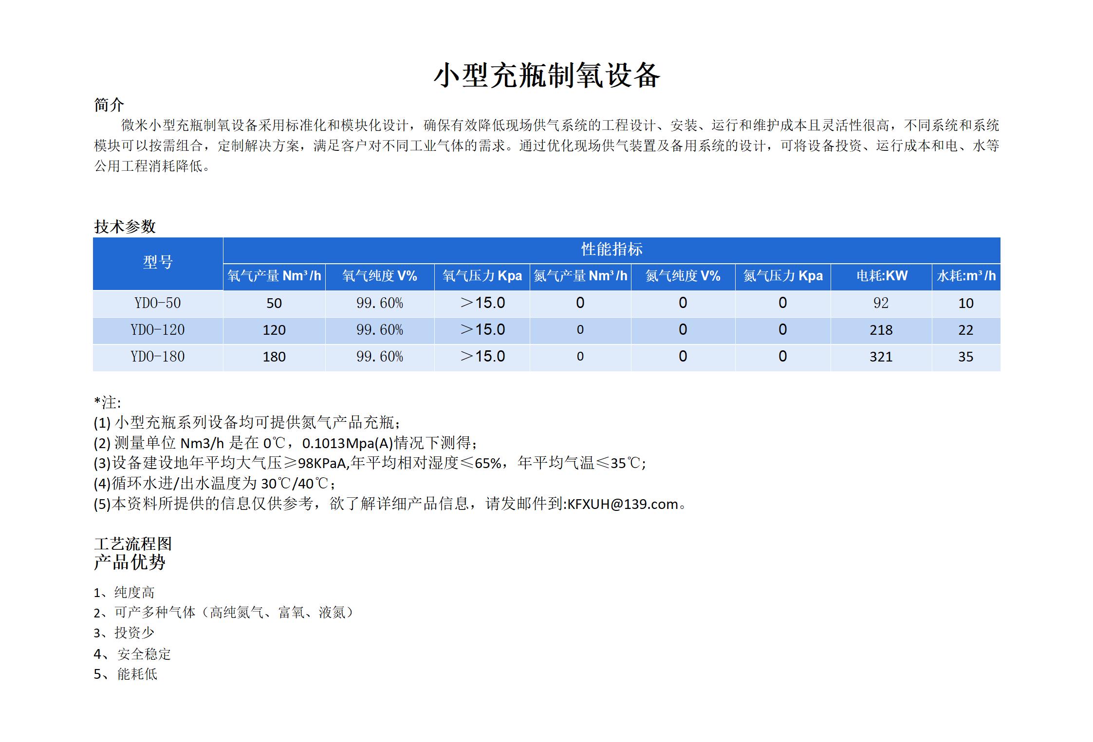 小型充瓶制氧设备_01