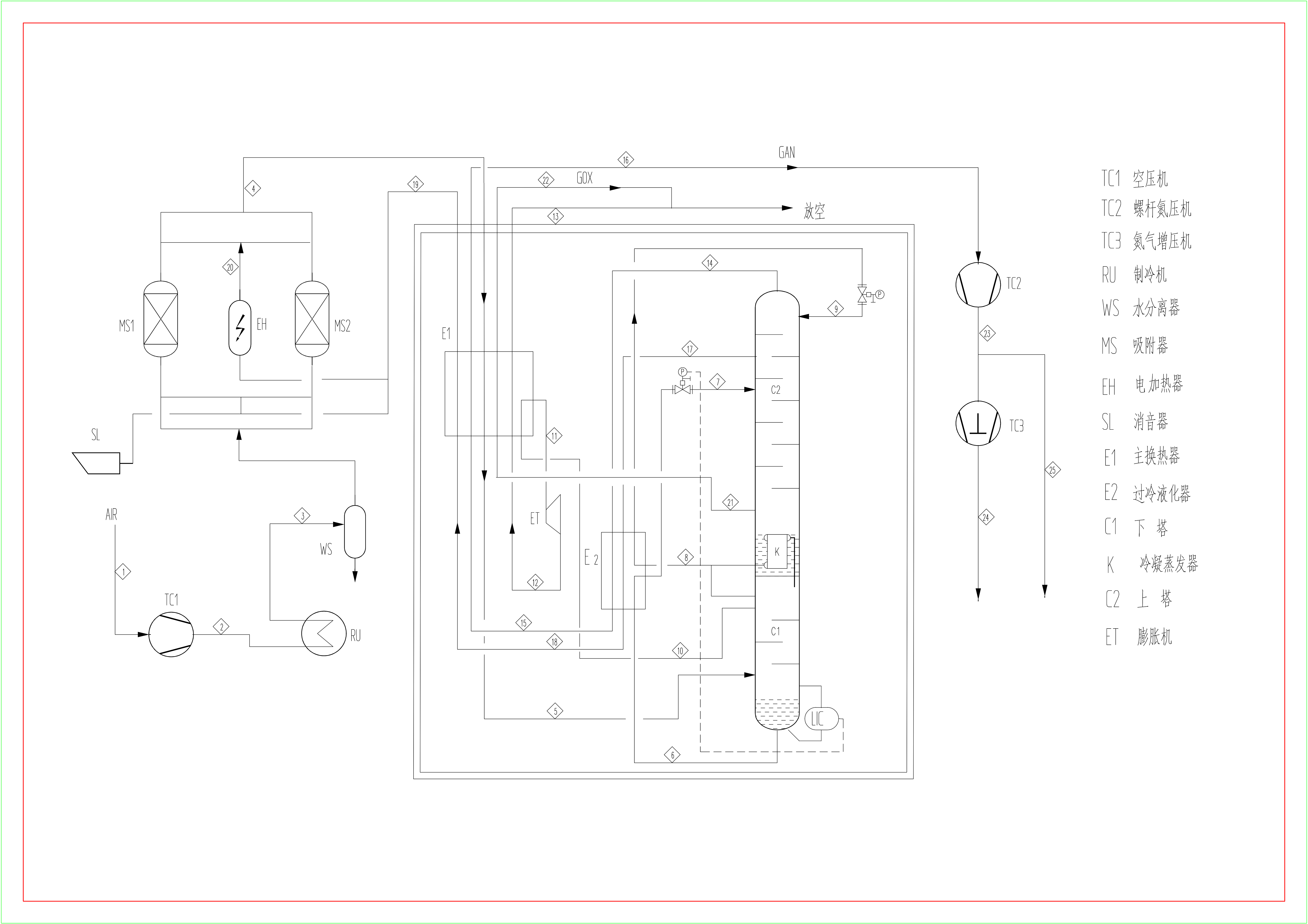 小空分流程图(1)_00