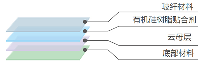 云母玻纤复合材料