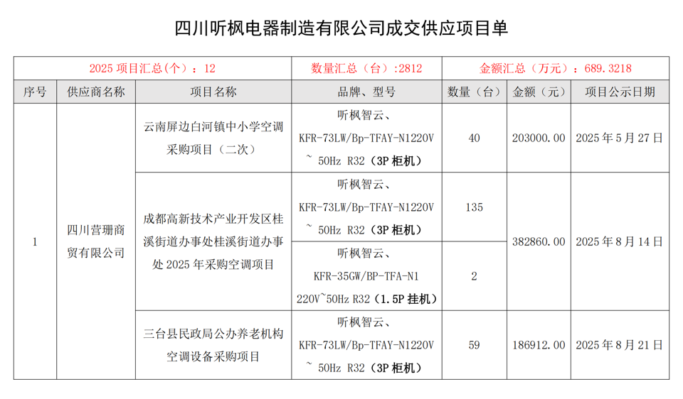 四川听枫电器制造有限公司成交供应项目单