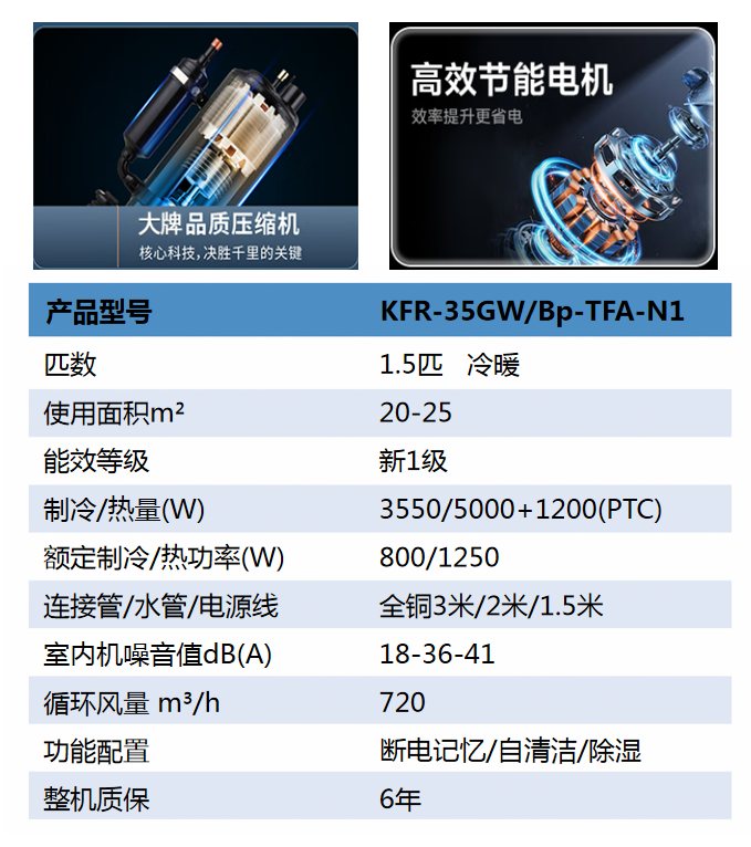 KFR-35GW Bp-TFA-N1变频冷暖表格
