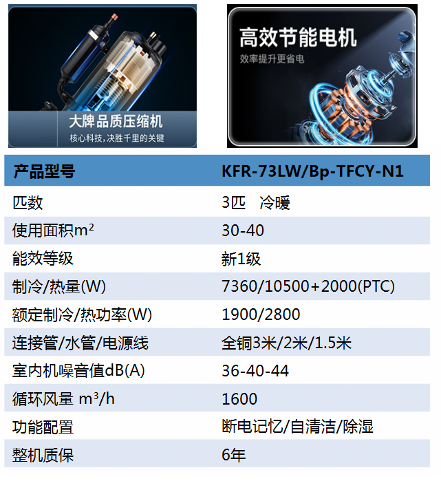 KFR-73LW Bp-TFCY-N1变频冷暖表格