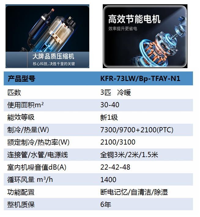 KFR-73LW Bp-TFAY-N1变频冷暖表格