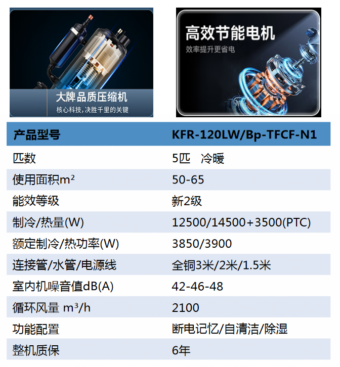 KFR-120LWBp-TFCF-N1变频冷暖表格
