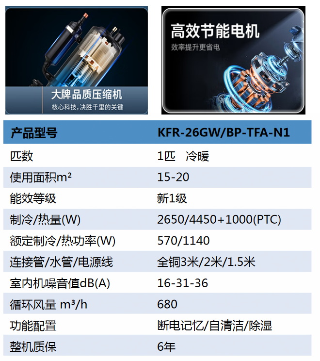 KFR-26GW BP-TFA-N1变频冷暖表格
