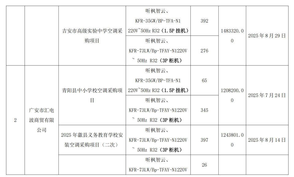 四川听枫电器制造有限公司成交供应项目单2