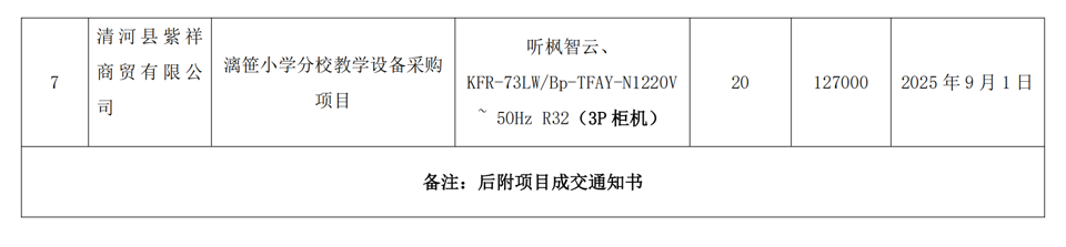 四川听枫电器制造有限公司成交供应项目单4