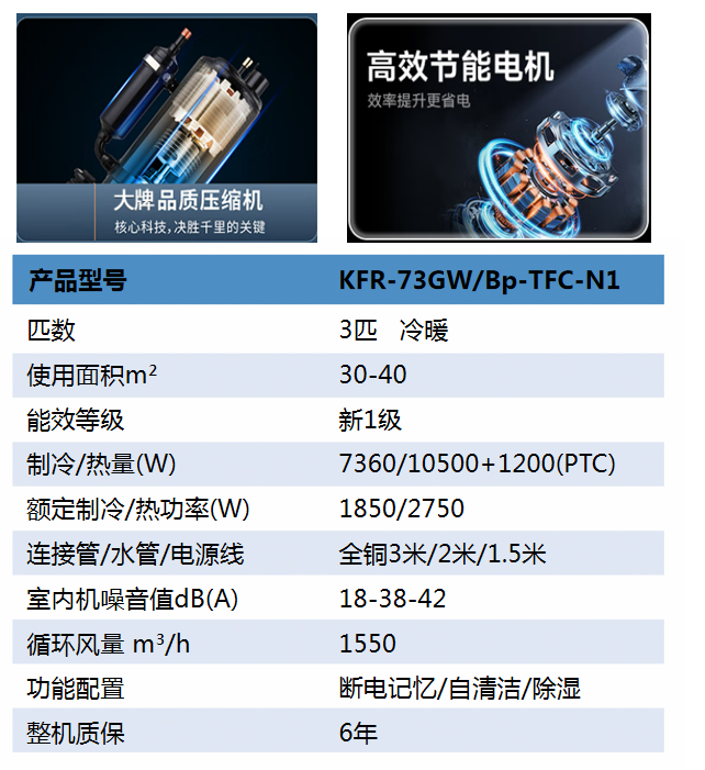 KFR-35GW Bp-TFC-N1变频冷暖表格