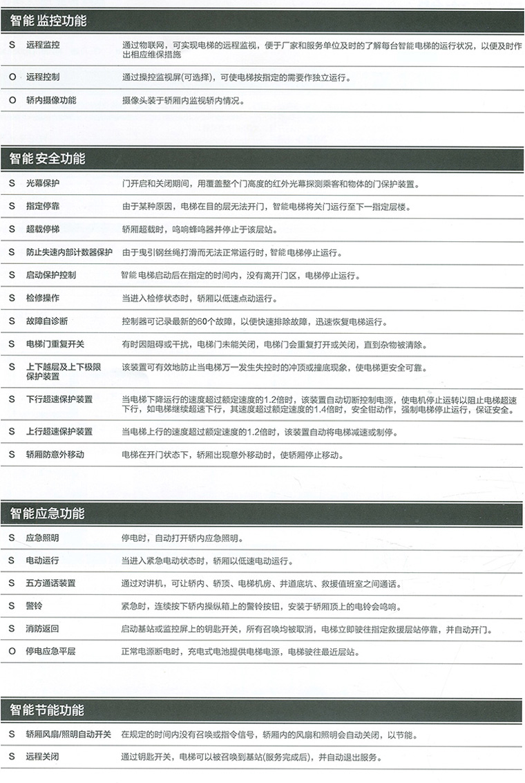 电梯功能sss