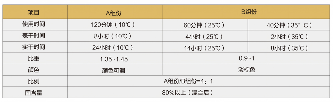 08-BEL-003水性环氧底中涂(2)