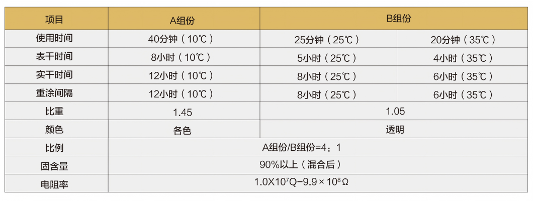 11-BEL-006防静电薄涂面漆(2)