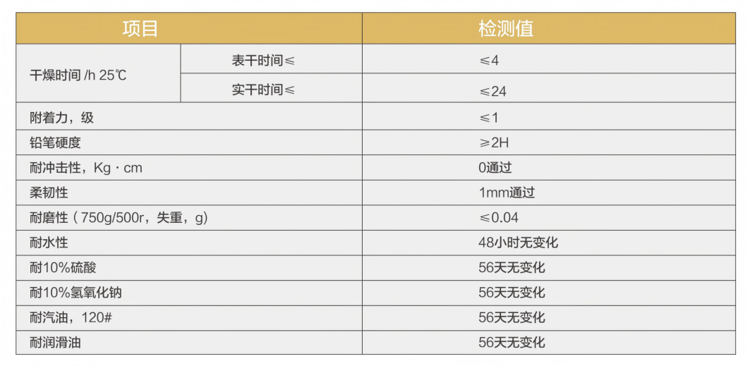06-BEL-001高固含高渗透环氧底漆(2)