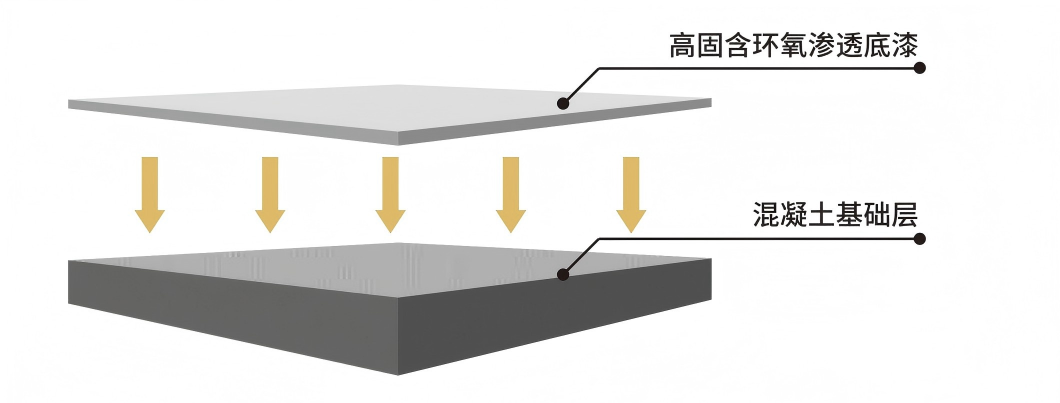 06-BEL-001高固含高渗透环氧底漆(1)