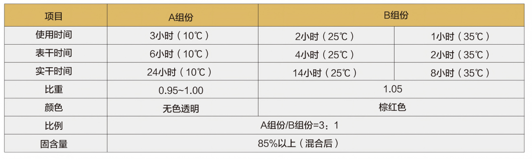 07-BEL-002环氧高固含中涂(2)