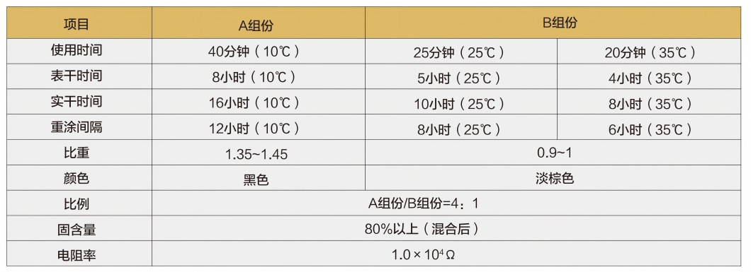 09-BEL-004高固含导电中涂(2)