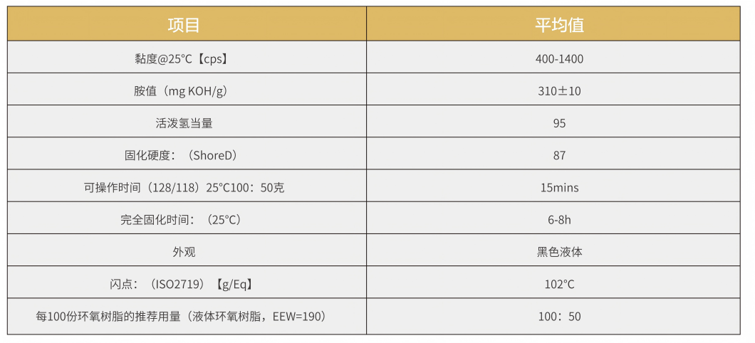 技术参数