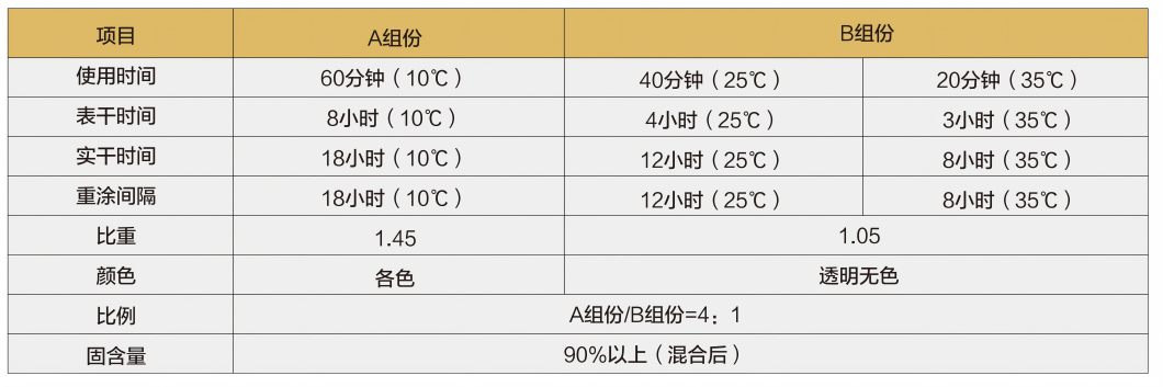 10-BEL-005高固含薄涂面漆(2)